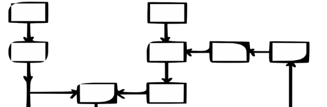 how to use forms - flowchart